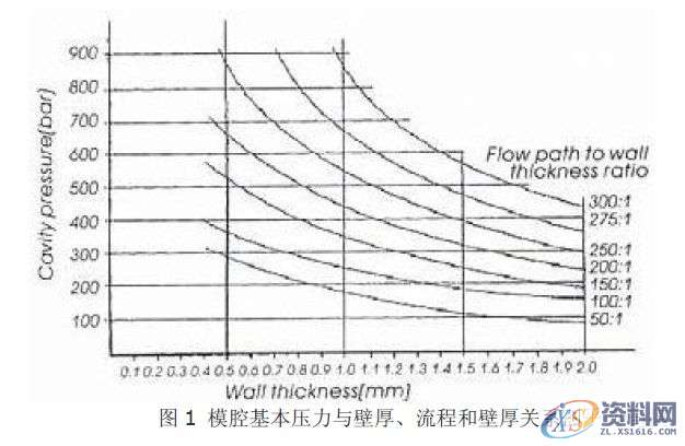塑胶模具设计:锁模力计算的三种方法概述,模具设计,塑胶,计算,第3张 塑胶模具设计:锁模力计算的三种方法概述,模具设计,塑胶,计算,第3张