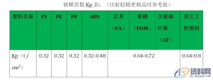 塑胶模具设计:锁模力计算的三种方法概述,模具设计,塑胶,计算,第1张 塑胶模具设计:锁模力计算的三种方法概述,模具设计,塑胶,计算,第1张