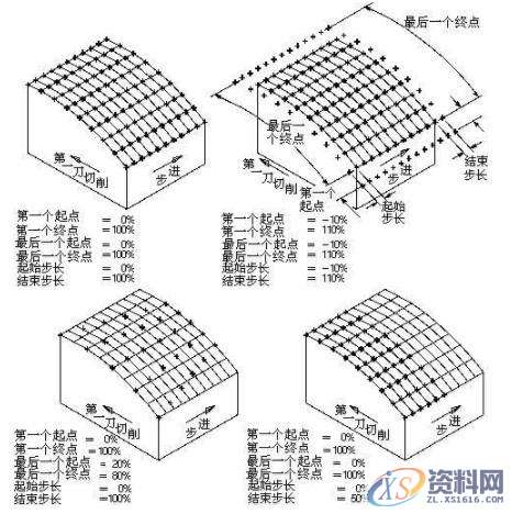 学UG编程一定要把握的曲面驱动的办法、切削区域、切削类型,学UG编程一定要把握的曲面驱动的办法、切削区域、切削类型,曲面,指定,第3张