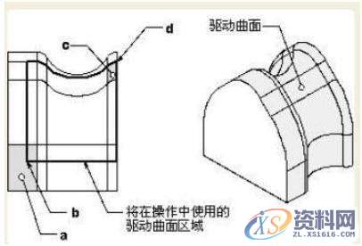 学UG编程一定要把握的曲面驱动的办法、切削区域、切削类型,学UG编程一定要把握的曲面驱动的办法、切削区域、切削类型,曲面,指定,第4张