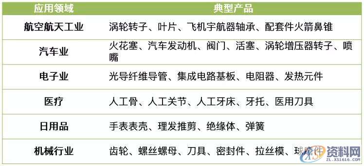 塑胶模具设计:一文了解CIM陶瓷注射成型技术相关,模具设计,成型,塑胶,第3张 塑胶模具设计:一文了解CIM陶瓷注射成型技术相关,模具设计,成型,塑胶,第3张