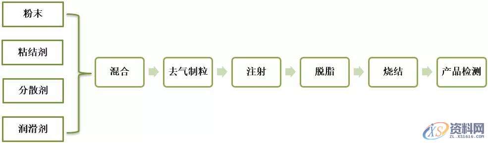 塑胶模具设计:一文了解CIM陶瓷注射成型技术相关,模具设计,成型,塑胶,第2张 塑胶模具设计:一文了解CIM陶瓷注射成型技术相关,模具设计,成型,塑胶,第2张