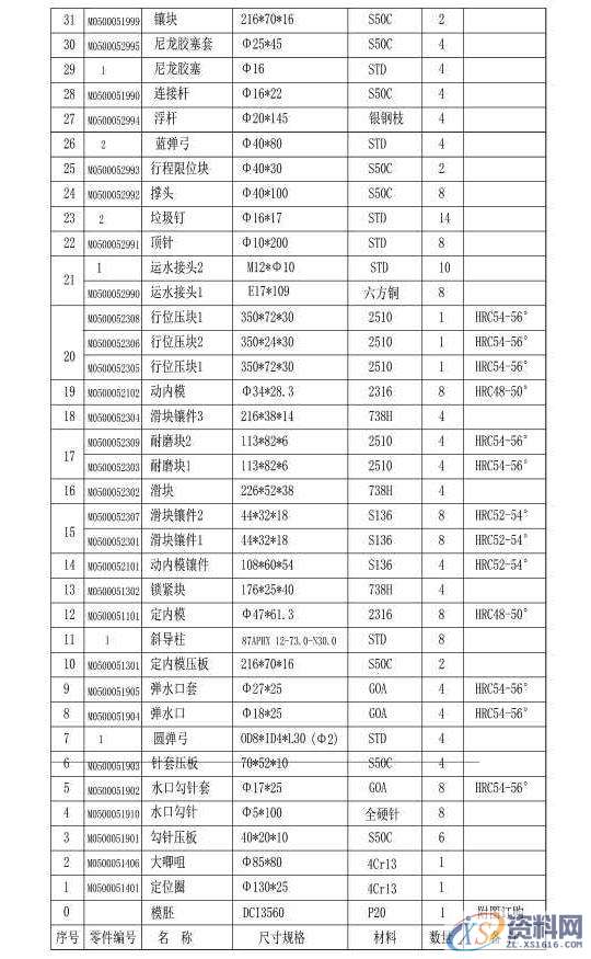 注塑模具设计之牙膏管肩制作方法,模具设计,注塑,第5张 注塑模具设计之牙膏管肩制作方法,模具设计,注塑,第5张