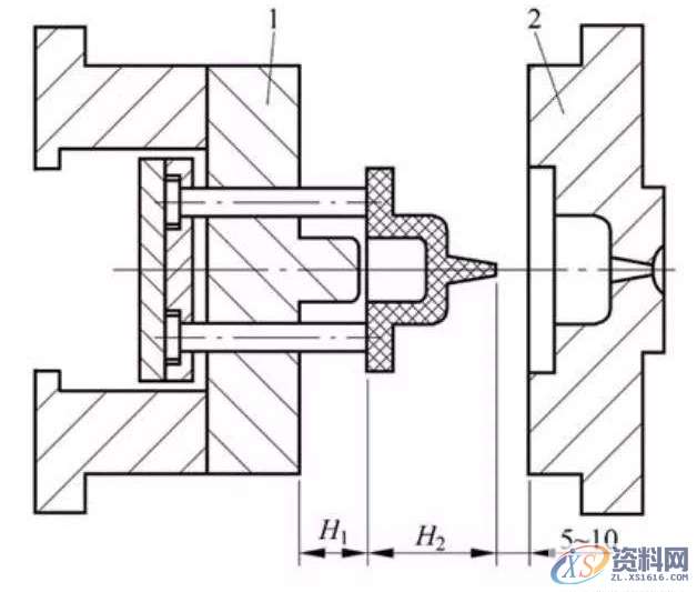 八大注塑模具结构设计分类,结构设计,第1张 八大注塑模具结构设计分类,结构设计,第1张