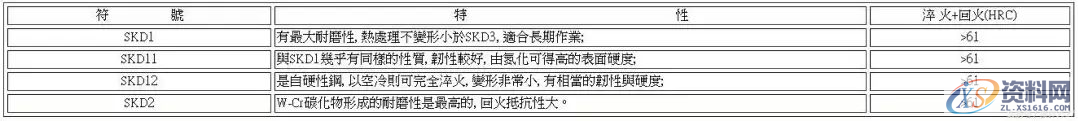 冲压设计:钢板模具材料种类及特性对比总结,收藏级,冲压,模具,特性,第5张 冲压设计:钢板模具材料种类及特性对比总结,收藏级,冲压,模具,特性,第5张