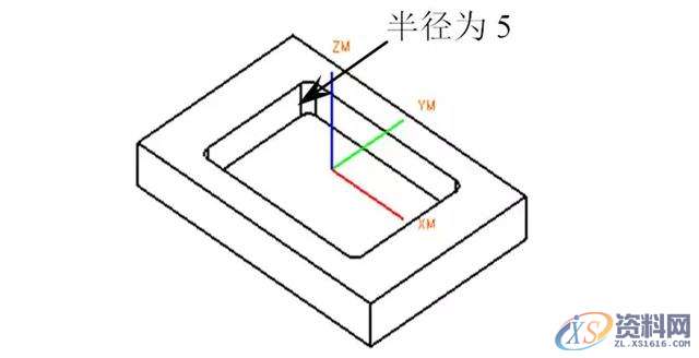 告诉你数控编程中常遇到的问题及解决方法五、多余的加工多余的加工是指对于刀具加工不到的地方或电火花加工的部位进行加工，它多发生在精加工或半精加工。有些模具的重要部位或者普通数控加工不能加工的部位都需要进行电火花加工，所以在开粗或半精加工完成后，这些部位就无须再使用刀具进行精加工，否则就是浪费时间或者造成过切。如下面所示的模具部位就无须进行精加工。(1)无须进行精加工的部位六、空刀过多空刀是指刀具在加工时没有切削到工件，当空刀过多时则浪费时间。产生空刀的原因多是加工方式选择不当、加工参数设置不当、已,加工,精加工,设置,第25张