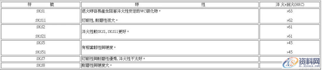 冲压设计:钢板模具材料种类及特性对比总结,收藏级,冲压,模具,特性,第2张 冲压设计:钢板模具材料种类及特性对比总结,收藏级,冲压,模具,特性,第2张