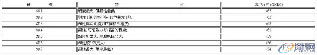 冲压设计:钢板模具材料种类及特性对比总结,收藏级,冲压,模具,特性,第1张 冲压设计:钢板模具材料种类及特性对比总结,收藏级,冲压,模具,特性,第1张