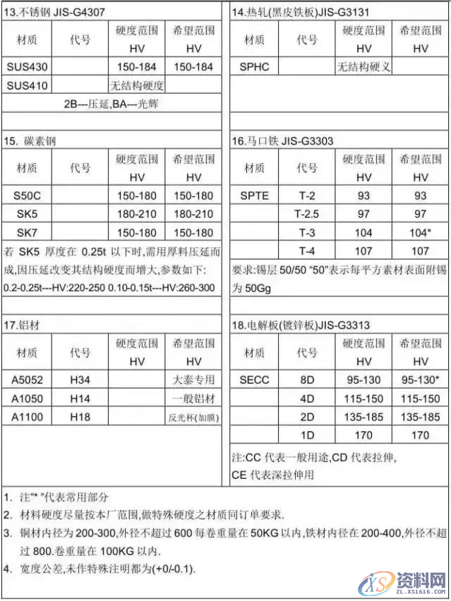 冲压模具设计全套步骤和流程，总算是收集齐了！,模具设计,冲压,步骤,第18张