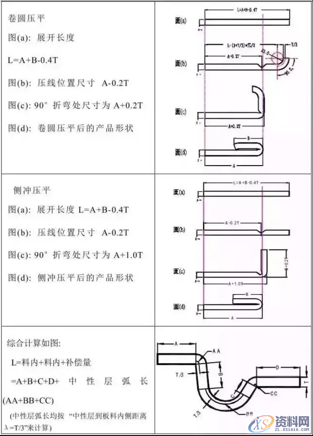 冲压模具设计全套步骤和流程，总算是收集齐了！,模具设计,冲压,步骤,第9张