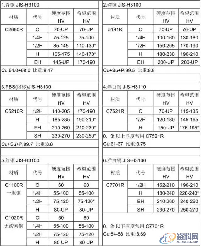 冲压模具设计全套步骤和流程，总算是收集齐了！,模具设计,冲压,步骤,第16张