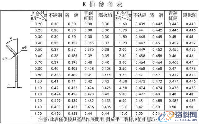冲压模具设计全套步骤和流程，总算是收集齐了！,模具设计,冲压,步骤,第3张