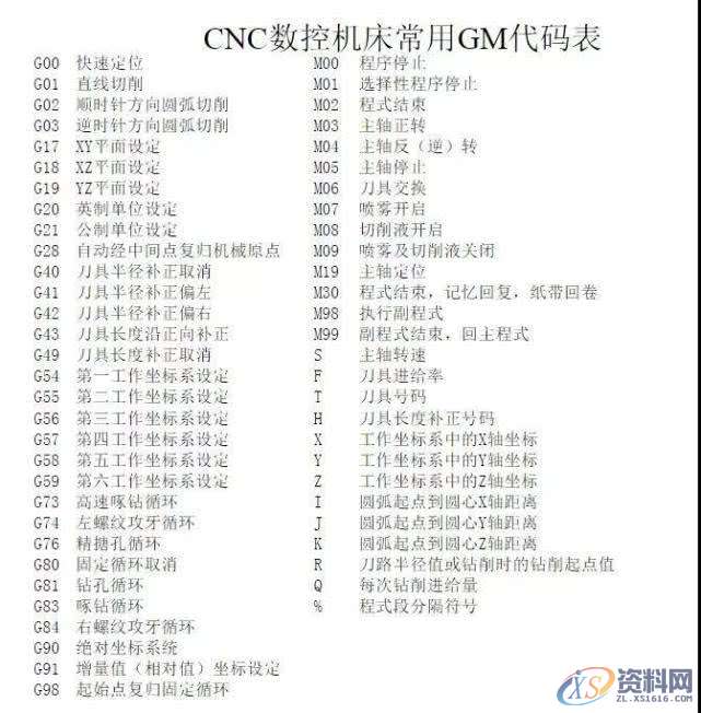 思路对学起来就简单了,三步教会您如何才能快速学会CNC数控编程 ...,数控,学会,第4张 思路对学起来就简单了,三步教会您如何才能快速学会CNC数控编程 ...,三步教会您如何才能快速学会CNC数控编程, 思路对学起来就简单了,数控,学会,第4张