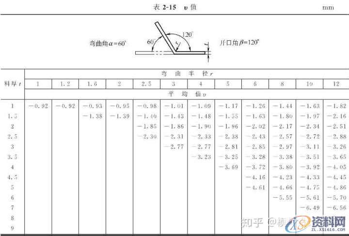 十年设计师都看不懂的产品展开公式有这么复杂，的确涨见识 ...,公式,第17张