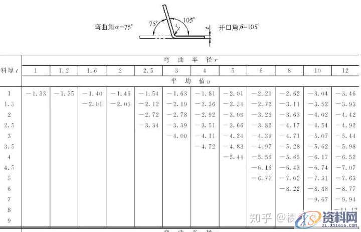 十年设计师都看不懂的产品展开公式有这么复杂，的确涨见识 ...,公式,第18张