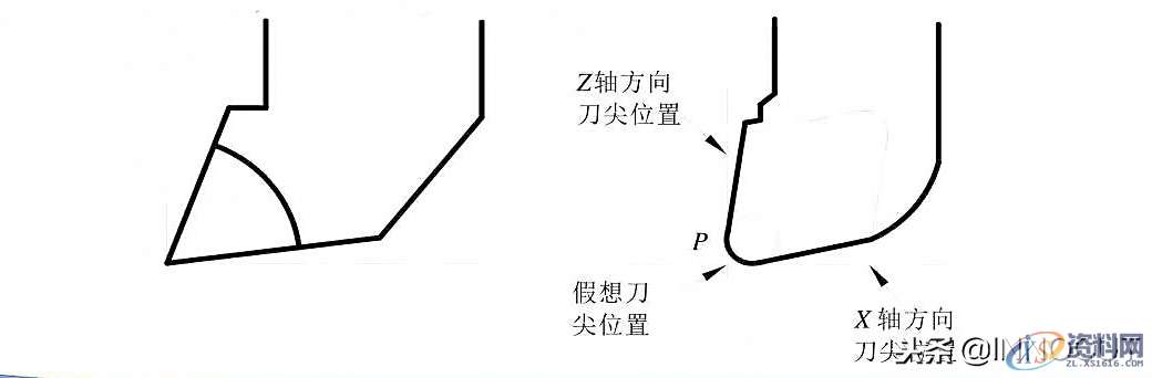 数控车削编程指令大全与实例介绍，内容简单详细！,总结篇：数控车削编程指令大全与实例介绍，内容简单详细！,坐标,第19张