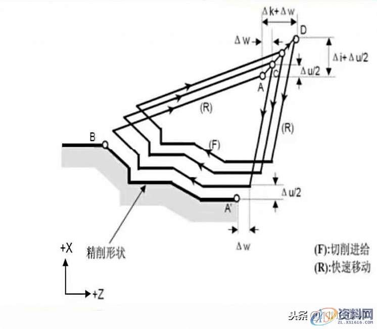 数控车削编程指令大全与实例介绍，内容简单详细！,总结篇：数控车削编程指令大全与实例介绍，内容简单详细！,坐标,第16张