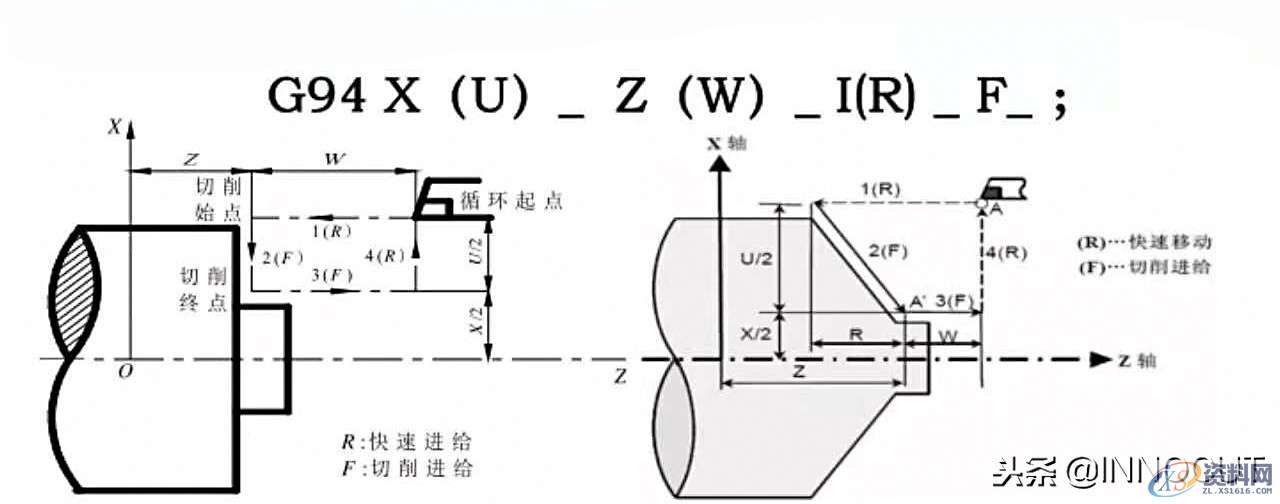 数控车削编程指令大全与实例介绍，内容简单详细！,总结篇：数控车削编程指令大全与实例介绍，内容简单详细！,坐标,第7张