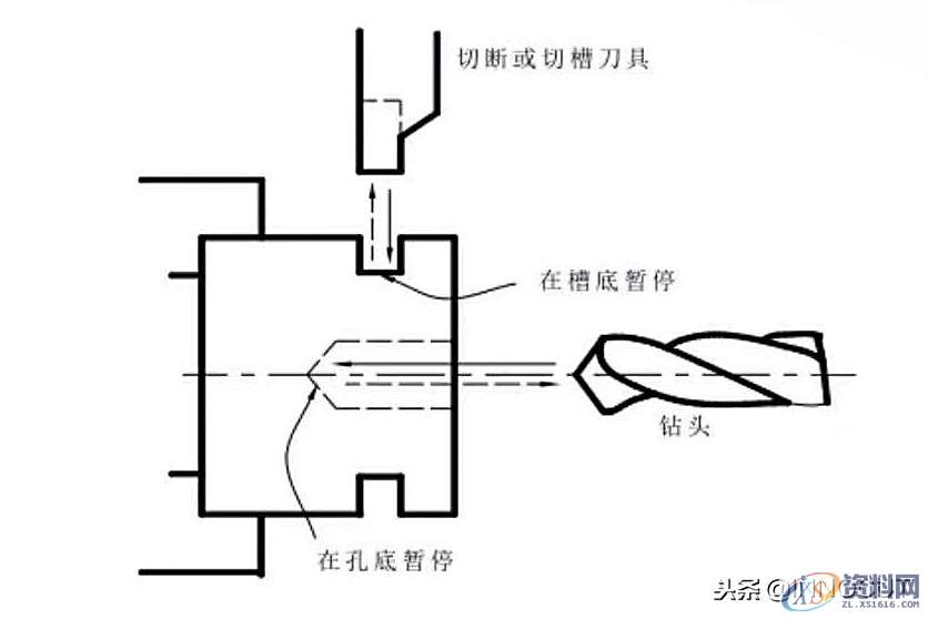 数控车削编程指令大全与实例介绍，内容简单详细！,总结篇：数控车削编程指令大全与实例介绍，内容简单详细！,坐标,第3张