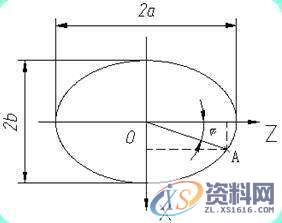 数控编程的特殊曲线的车削编程特殊曲线的数控车削编程,特殊曲线的数控车削编程,数控,曲线,第3张