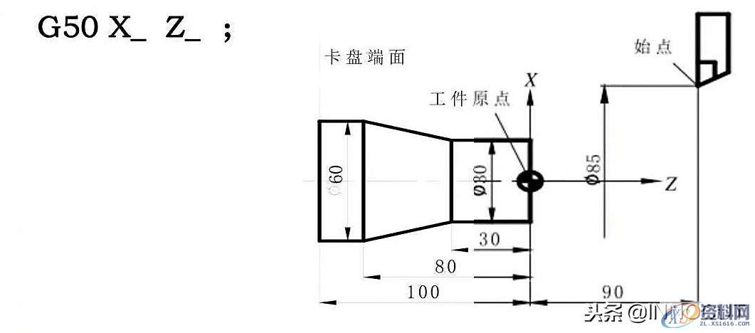 数控车削编程指令大全与实例介绍，内容简单详细！,总结篇：数控车削编程指令大全与实例介绍，内容简单详细！,坐标,第18张