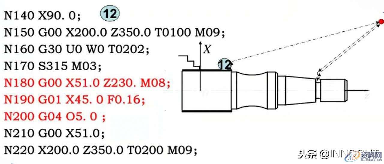 数控车削编程指令大全与实例介绍，内容简单详细！,总结篇：数控车削编程指令大全与实例介绍，内容简单详细！,坐标,第25张