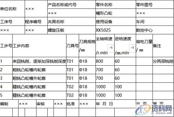 平面凸轮的数控铣削工艺分析,数控,平面,工艺,第4张 平面凸轮的数控铣削工艺分析,数控,平面,工艺,第4张