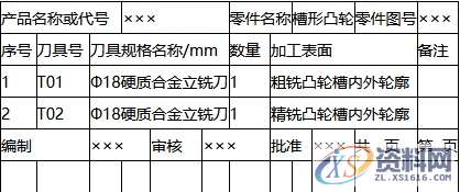 平面凸轮的数控铣削工艺分析,数控,平面,工艺,第3张 平面凸轮的数控铣削工艺分析,数控,平面,工艺,第3张