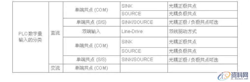 详解常规PLC编程接线方法和原理，值得收藏详解常规PLC编程接线方法和原理，值得收藏,第4张