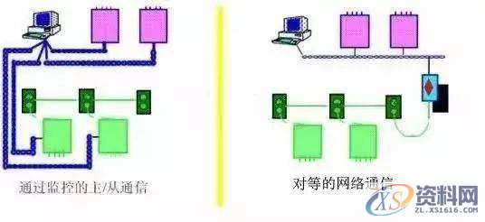 详解常规PLC编程接线方法和原理，值得收藏详解常规PLC编程接线方法和原理，值得收藏,第2张