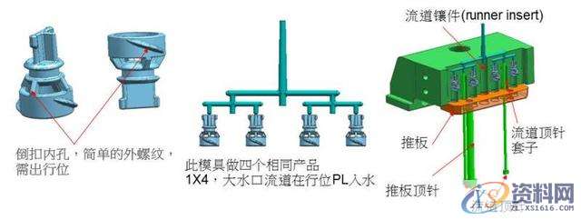 塑胶分模中的滑块结构你知道他们的作用吗?,塑胶,结构,知道,第21张 塑胶分模中的滑块结构你知道他们的作用吗?,塑胶,结构,知道,第21张