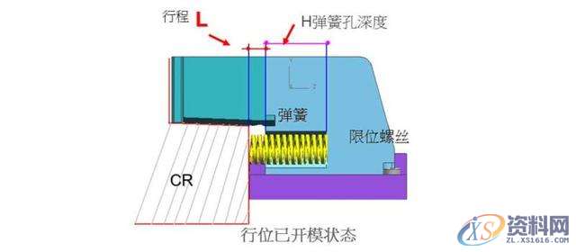 塑胶分模中的滑块结构你知道他们的作用吗?,塑胶,结构,知道,第7张 塑胶分模中的滑块结构你知道他们的作用吗?,塑胶,结构,知道,第7张