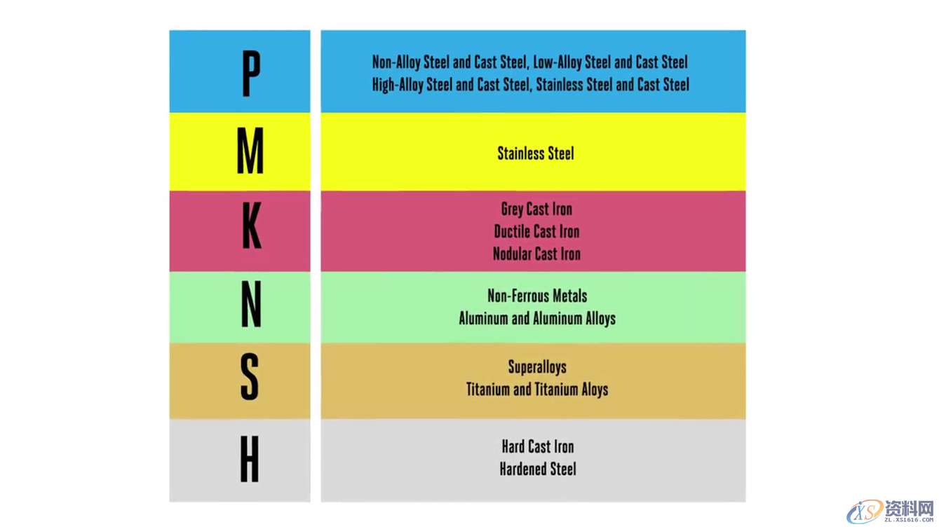你知道CNC加工是如何计算转速和进给?,加工,计算,第1张 你知道CNC加工是如何计算转速和进给?,加工,计算,第1张