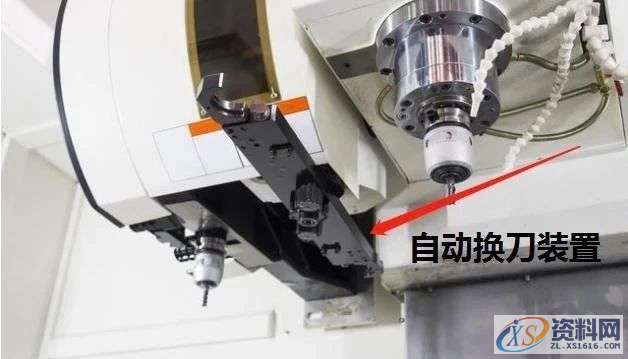 什么是CNC?什么是加工中心?很多同行都分不清楚!,数控,设计培训,加工,零件,第5张 什么是CNC?什么是加工中心?很多同行都分不清楚!,数控,设计培训,加工,零件,第5张