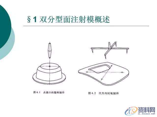 塑胶模具设计:19张PPT带你了解双分型面注射模,分型,模具设计,塑胶,第2张 塑胶模具设计:19张PPT带你了解双分型面注射模,分型,模具设计,塑胶,第2张