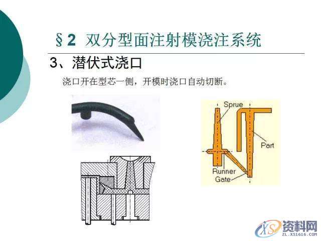 塑胶模具设计:19张PPT带你了解双分型面注射模,分型,模具设计,塑胶,第9张 塑胶模具设计:19张PPT带你了解双分型面注射模,分型,模具设计,塑胶,第9张