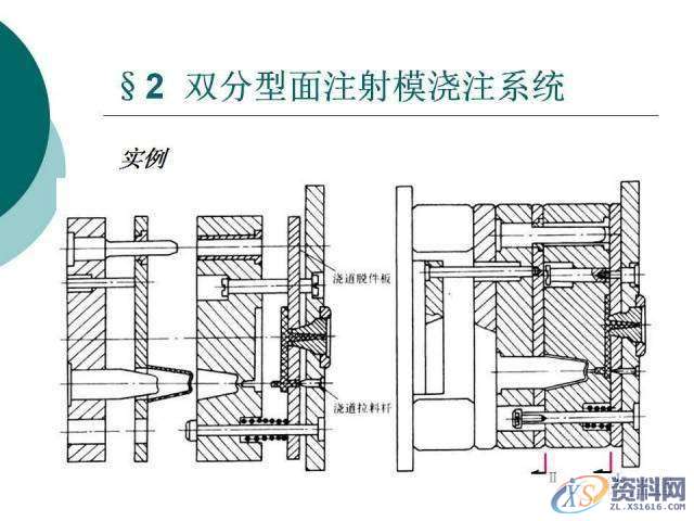 塑胶模具设计:19张PPT带你了解双分型面注射模,分型,模具设计,塑胶,第8张 塑胶模具设计:19张PPT带你了解双分型面注射模,分型,模具设计,塑胶,第8张