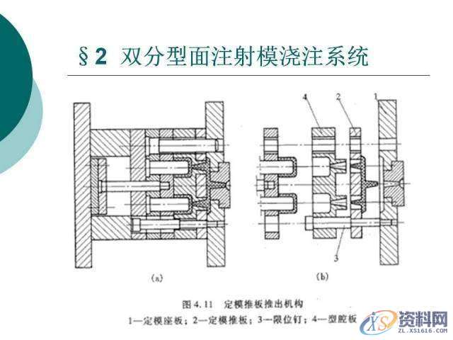 塑胶模具设计:19张PPT带你了解双分型面注射模,分型,模具设计,塑胶,第14张 塑胶模具设计:19张PPT带你了解双分型面注射模,分型,模具设计,塑胶,第14张