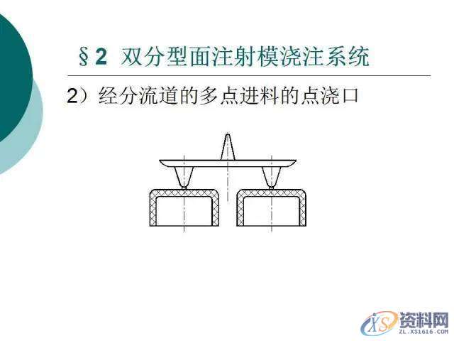 塑胶模具设计:19张PPT带你了解双分型面注射模,分型,模具设计,塑胶,第7张 塑胶模具设计:19张PPT带你了解双分型面注射模,分型,模具设计,塑胶,第7张