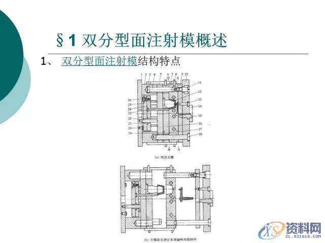 塑胶模具设计:19张PPT带你了解双分型面注射模,分型,模具设计,塑胶,第3张 塑胶模具设计:19张PPT带你了解双分型面注射模,分型,模具设计,塑胶,第3张