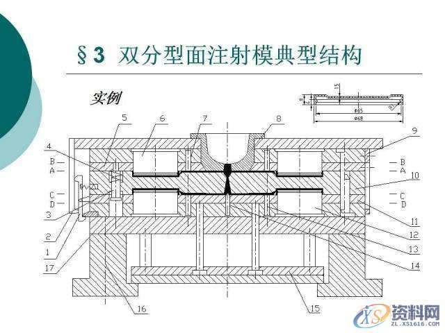 塑胶模具设计:19张PPT带你了解双分型面注射模,分型,模具设计,塑胶,第17张 塑胶模具设计:19张PPT带你了解双分型面注射模,分型,模具设计,塑胶,第17张