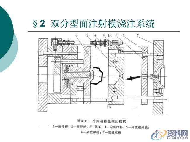 塑胶模具设计:19张PPT带你了解双分型面注射模,分型,模具设计,塑胶,第13张 塑胶模具设计:19张PPT带你了解双分型面注射模,分型,模具设计,塑胶,第13张