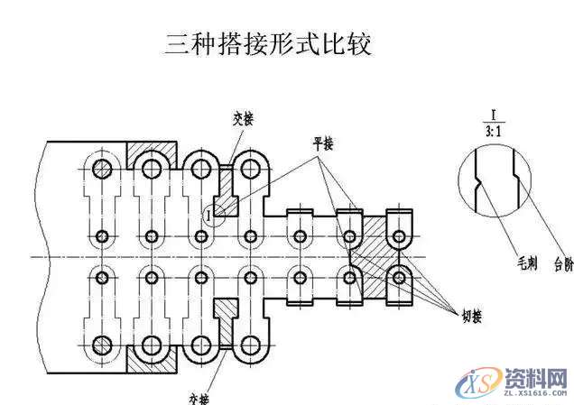 连续模料带、刀口划分技巧,技巧,第18张