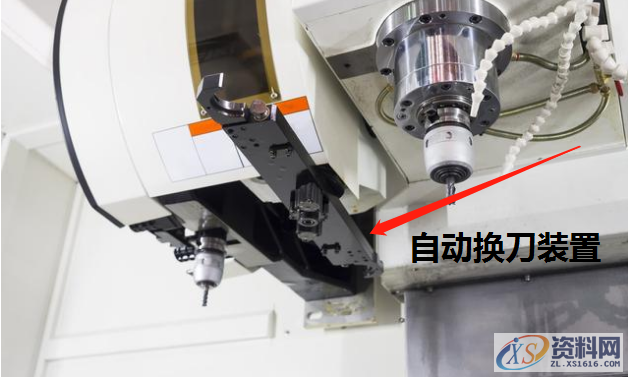 什么是CNC?什么是加工中心?你分的清楚吗?,数控,加工,零件,材料,第5张 什么是CNC?什么是加工中心?你分的清楚吗?,数控,加工,零件,材料,第5张