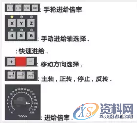 CNC加工中心有哪些系统?,系统,数控,第2张 CNC加工中心有哪些系统?,CNC加工中心有哪些系统?这些都掌握了你就是下一个程咬金,系统,数控,第2张