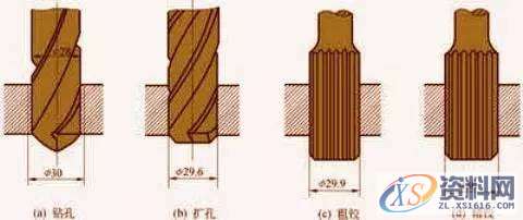 数控人中的钻孔、铰孔、镗孔、拉孔的区别在哪里吗?,加工,第3张 数控人中的钻孔、铰孔、镗孔、拉孔的区别在哪里吗?,加工,第3张