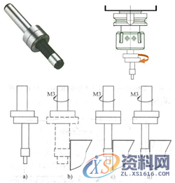 数控加工,你会分中吗?,工件,使用,第2张 数控加工,你会分中吗?,工件,使用,第2张