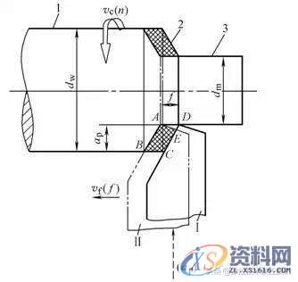 刀尖圆弧半径补偿G40,G41,G42 左补偿右补偿你真的能搞清楚吗 ...,工件,第3张 刀尖圆弧半径补偿G40,G41,G42 左补偿右补偿你真的能搞清楚吗 ...,你真的知道吗,数控的切削速度吃刀量进给速度三者关系及计算公式,工件,第3张