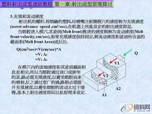 塑胶模具注塑成型进阶教程： 射出成型原理探讨,培训,设计培训,电商,培训学校,第28张