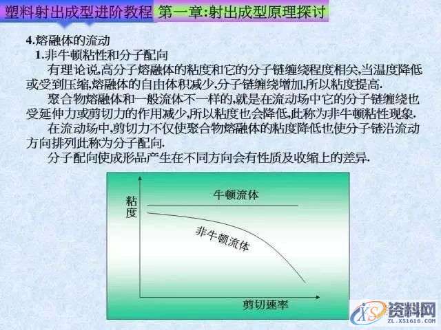 塑胶模具注塑成型进阶教程： 射出成型原理探讨,培训,设计培训,电商,培训学校,第24张